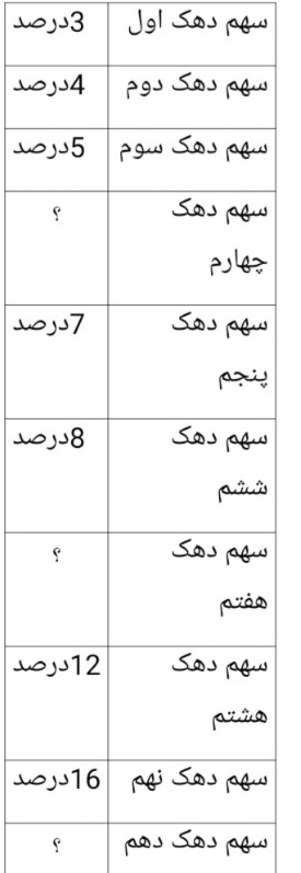 دریافت سوال 30