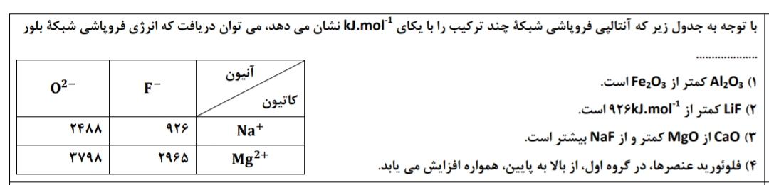 دریافت سوال 22