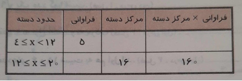 دریافت سوال 3