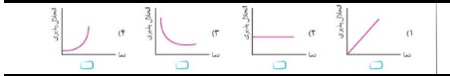 دریافت سوال 6