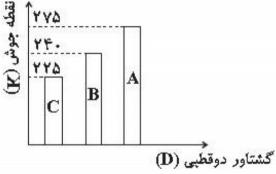 دریافت سوال 1