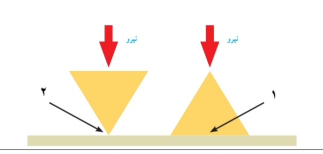 دریافت سوال 8