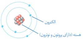 دریافت سوال 14