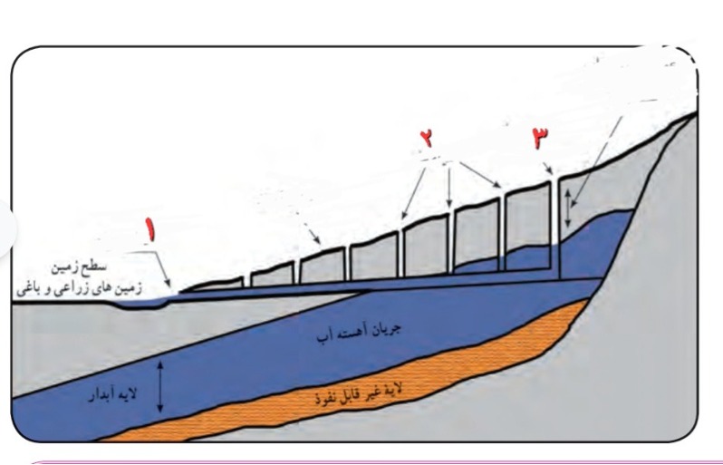 دریافت سوال 18