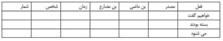 دریافت سوال 4