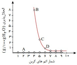 دریافت سوال 15