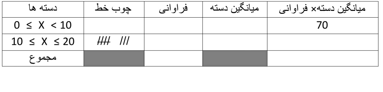 دریافت سوال 3