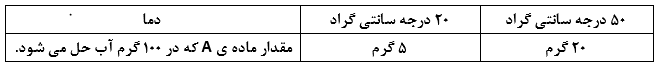 دریافت سوال 3