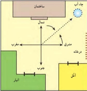 دریافت سوال 15