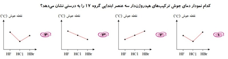 دریافت سوال 20