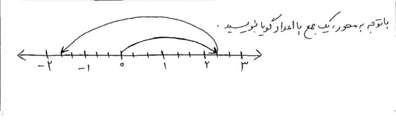 دریافت تخته مجازی 3