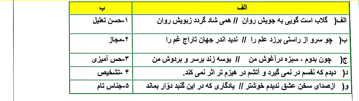 دریافت سوال 2