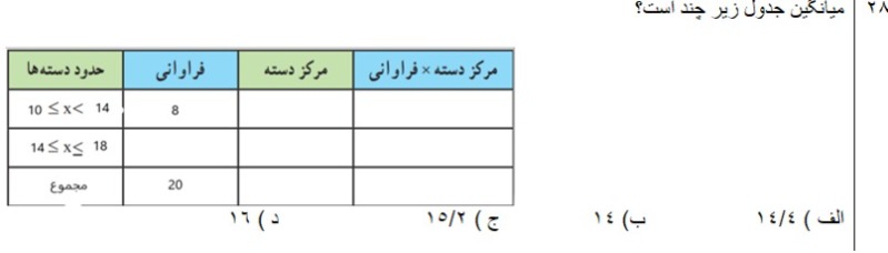 دریافت سوال 28