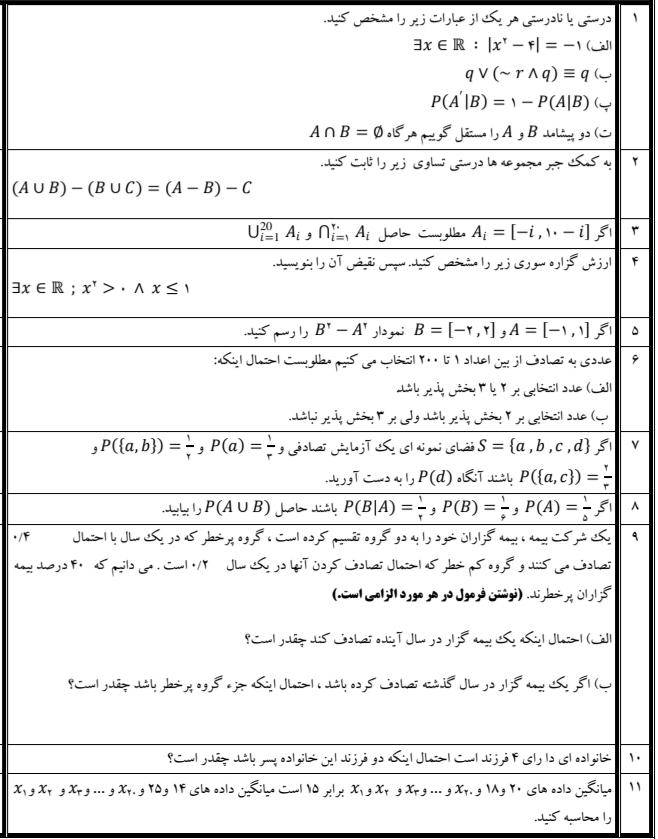 دریافت سوال 22