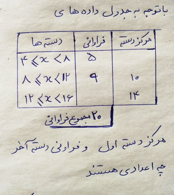 دریافت سوال 33