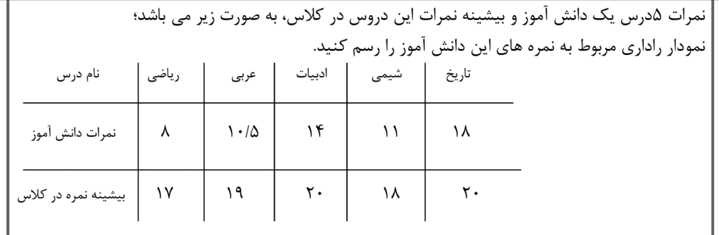 دریافت سوال 16