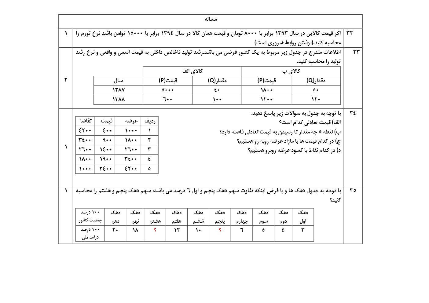 دریافت سوال 30