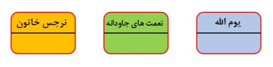 دریافت سوال 14