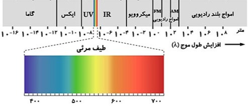 دریافت سوال 7