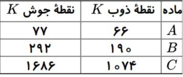 دریافت سوال 5