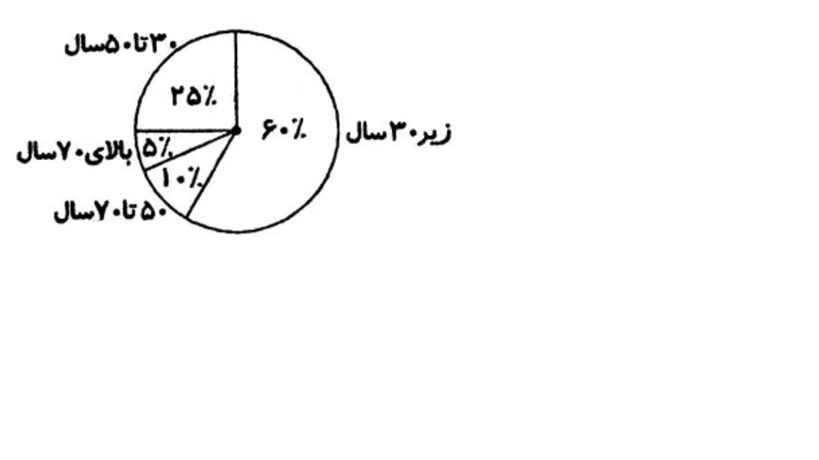 دریافت سوال 8