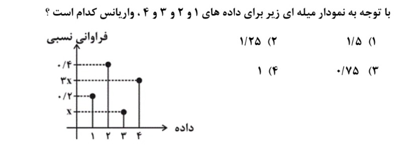 دریافت سوال 12