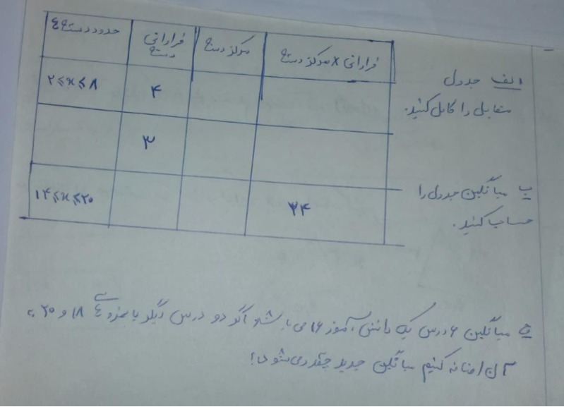 دریافت سوال 4