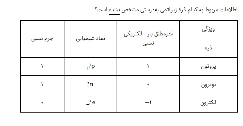 دریافت سوال 12