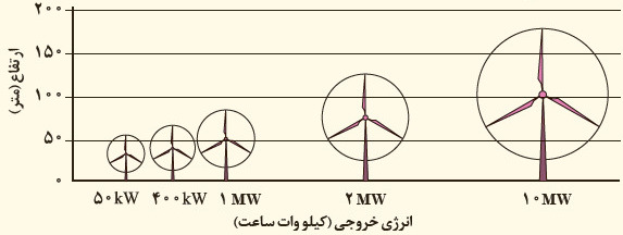 دریافت سوال 34