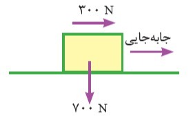 دریافت سوال 2