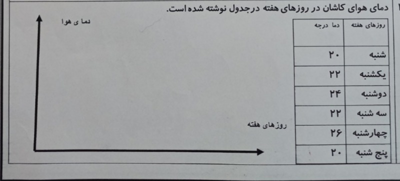 دریافت سوال 11