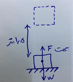 دریافت سوال 7