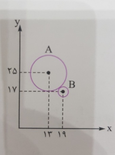 دریافت سوال 14