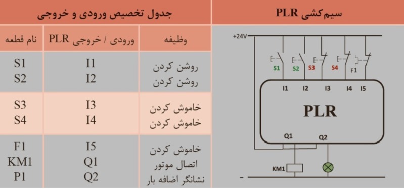 دریافت سوال 24