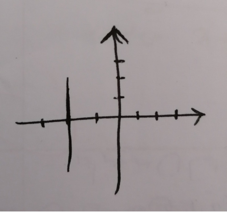 دریافت سوال 10
