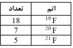 دریافت سوال 8