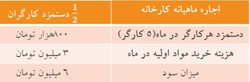 دریافت سوال 30