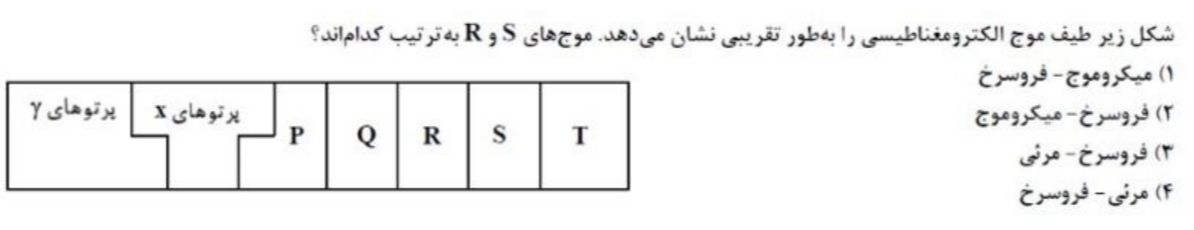 دریافت سوال 2