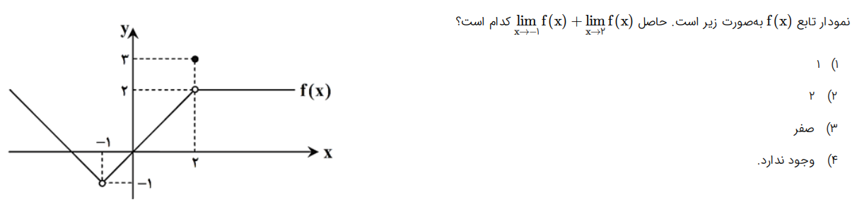 دریافت سوال 12