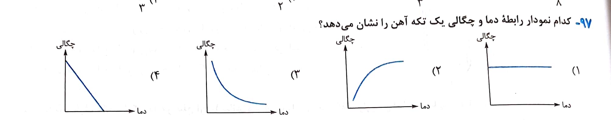 دریافت سوال 7