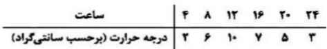 دریافت سوال 19