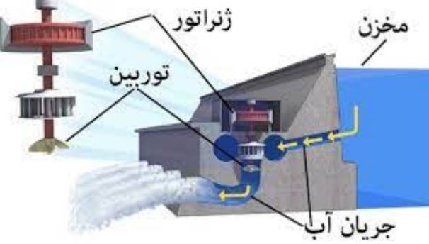 دریافت سوال 17