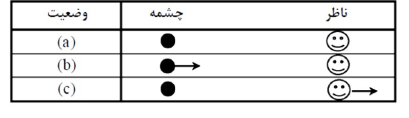 دریافت سوال 9