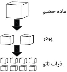 دریافت سوال 13