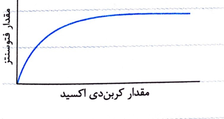 دریافت سوال 15