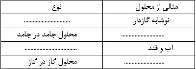 دریافت سوال 9