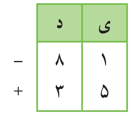 دریافت سوال 11