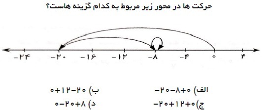 دریافت سوال 11