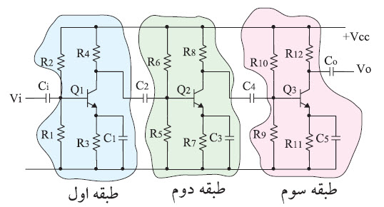 دریافت سوال 7