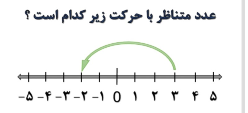 دریافت سوال 1